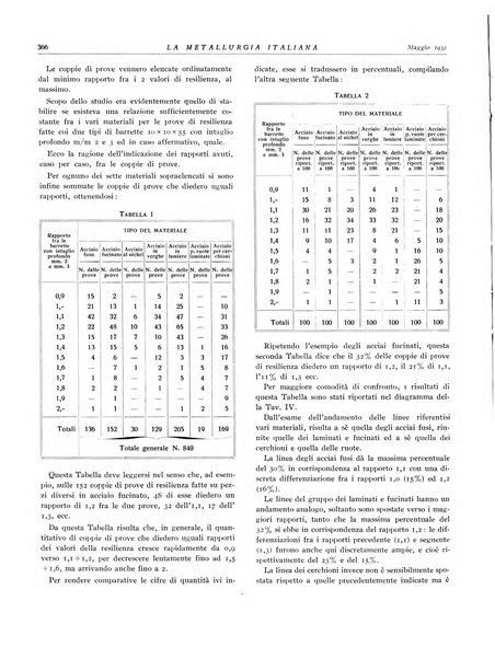 La metallurgia italiana rivista mensile