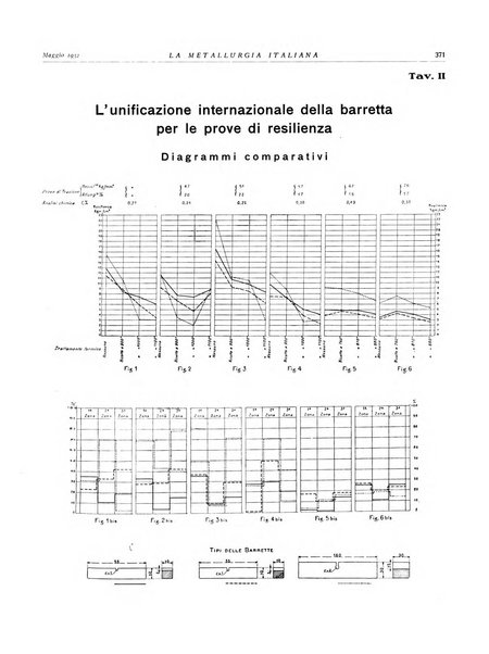 La metallurgia italiana rivista mensile