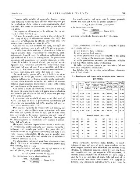 La metallurgia italiana rivista mensile