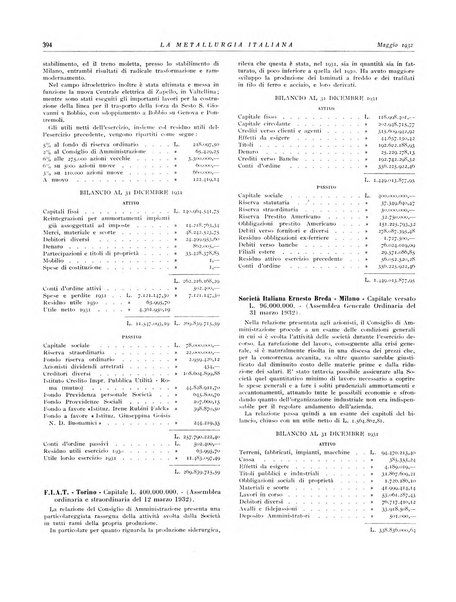 La metallurgia italiana rivista mensile