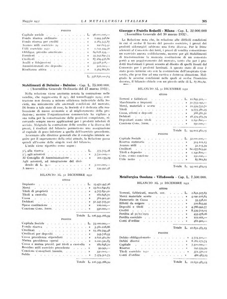 La metallurgia italiana rivista mensile