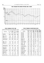 giornale/PUV0112861/1932/unico/00000442