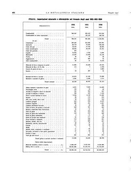 La metallurgia italiana rivista mensile