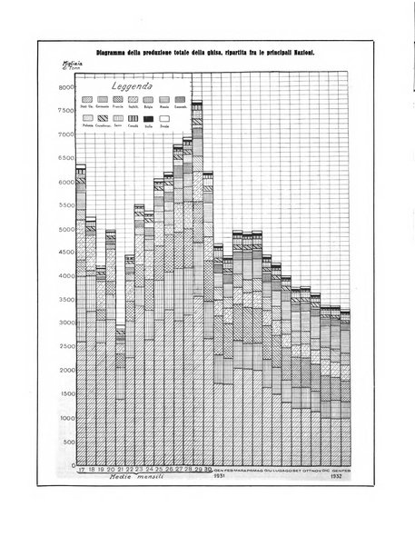 La metallurgia italiana rivista mensile