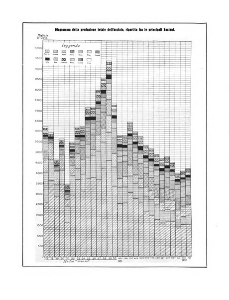 La metallurgia italiana rivista mensile