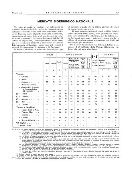 La metallurgia italiana rivista mensile