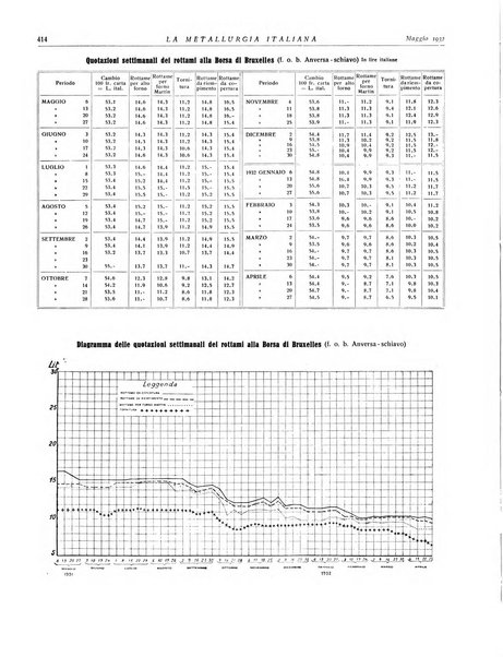 La metallurgia italiana rivista mensile