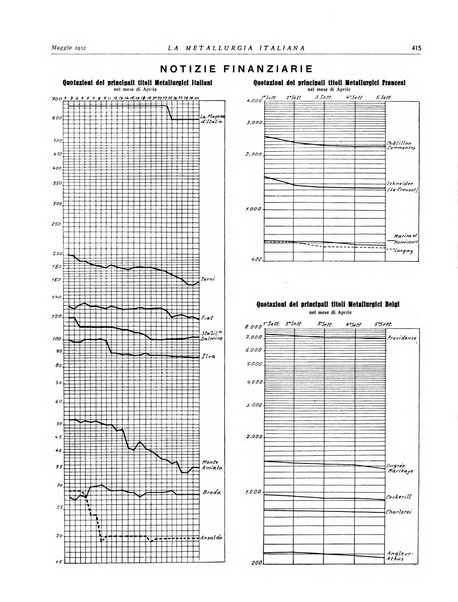 La metallurgia italiana rivista mensile