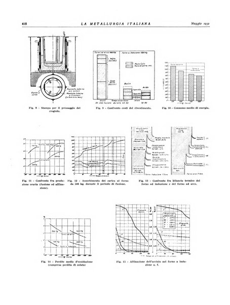 La metallurgia italiana rivista mensile