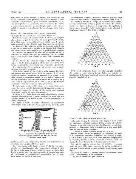 La metallurgia italiana rivista mensile