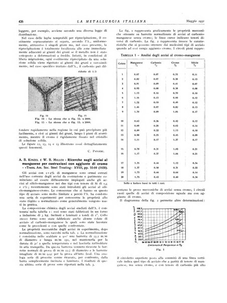 La metallurgia italiana rivista mensile