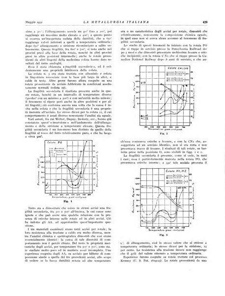 La metallurgia italiana rivista mensile