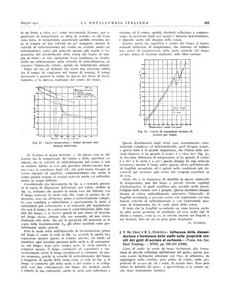 La metallurgia italiana rivista mensile