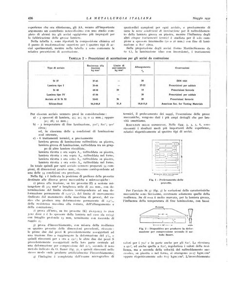 La metallurgia italiana rivista mensile