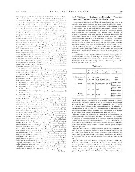 La metallurgia italiana rivista mensile