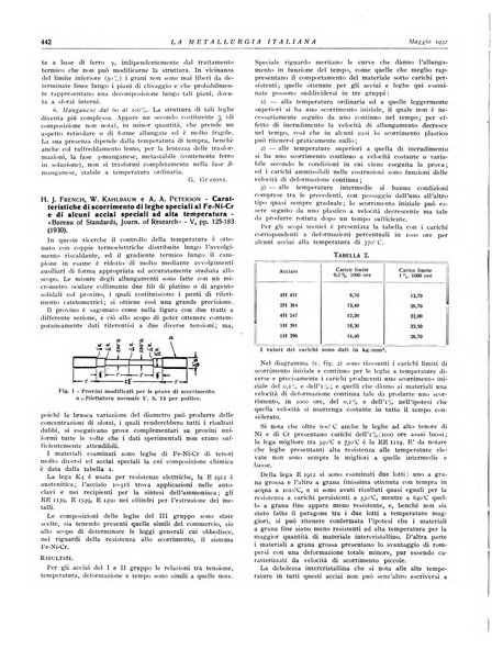 La metallurgia italiana rivista mensile