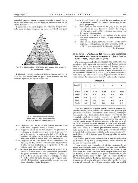 La metallurgia italiana rivista mensile