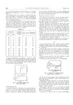 giornale/PUV0112861/1932/unico/00000492