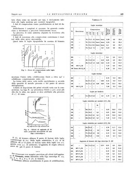 La metallurgia italiana rivista mensile