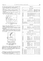 giornale/PUV0112861/1932/unico/00000493