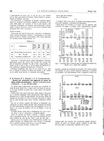 La metallurgia italiana rivista mensile