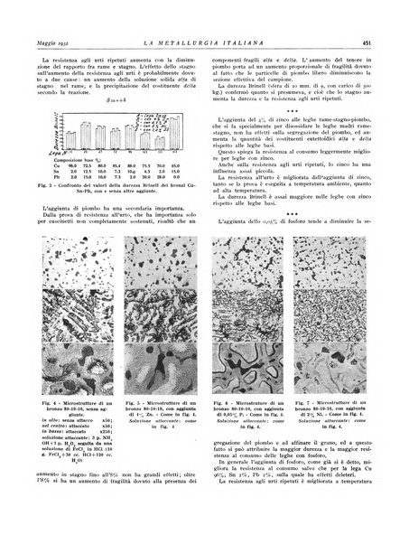 La metallurgia italiana rivista mensile