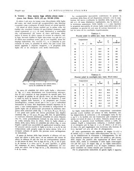 La metallurgia italiana rivista mensile