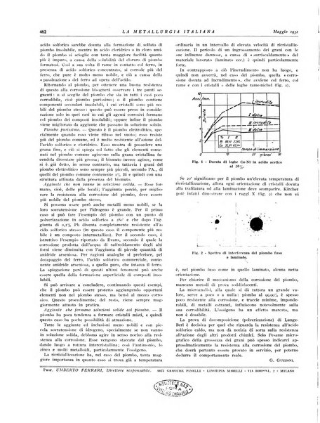 La metallurgia italiana rivista mensile