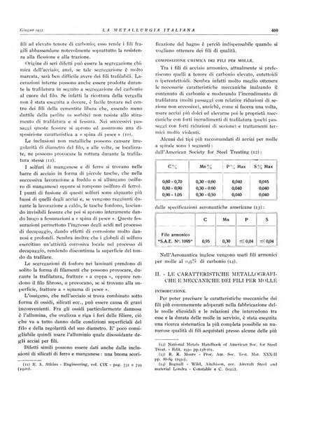 La metallurgia italiana rivista mensile