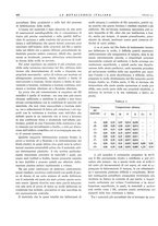 giornale/PUV0112861/1932/unico/00000520