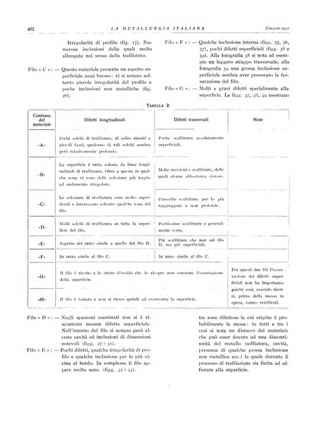 La metallurgia italiana rivista mensile