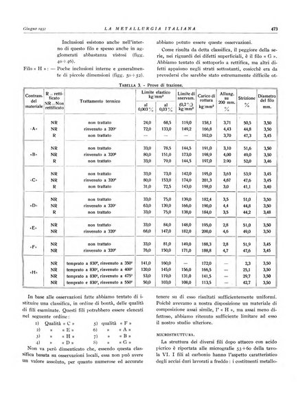 La metallurgia italiana rivista mensile