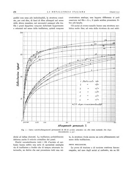 La metallurgia italiana rivista mensile