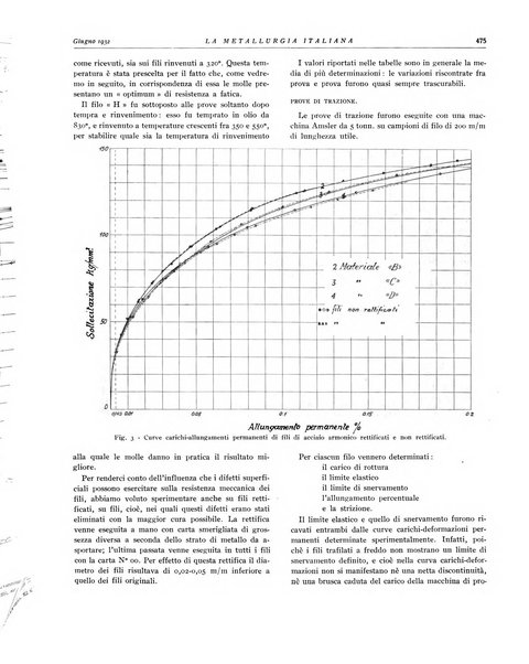 La metallurgia italiana rivista mensile