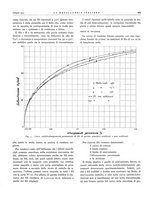 giornale/PUV0112861/1932/unico/00000537