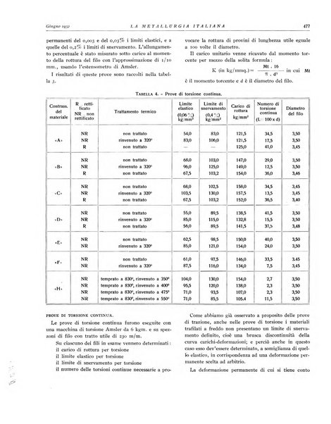 La metallurgia italiana rivista mensile