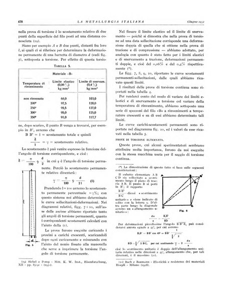 La metallurgia italiana rivista mensile