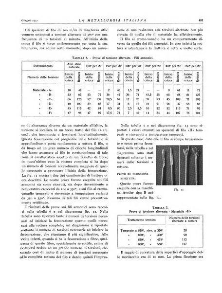 La metallurgia italiana rivista mensile