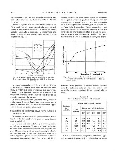 La metallurgia italiana rivista mensile