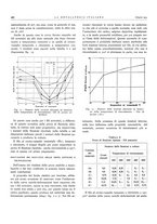 giornale/PUV0112861/1932/unico/00000544