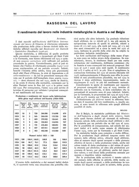 La metallurgia italiana rivista mensile