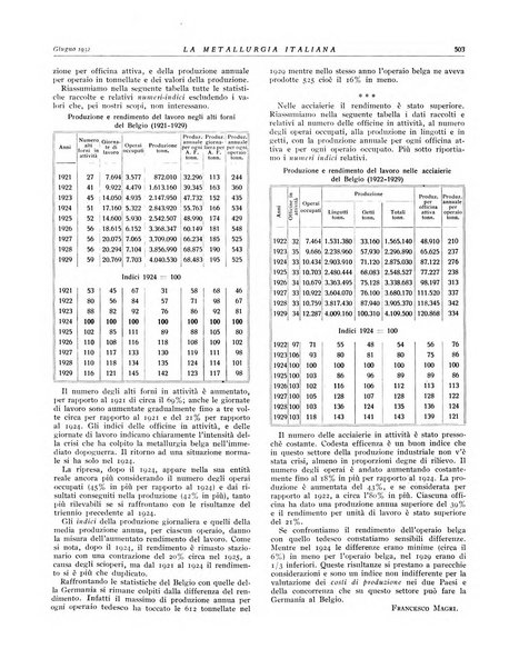 La metallurgia italiana rivista mensile