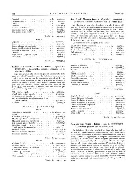 La metallurgia italiana rivista mensile