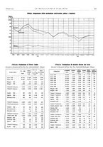 giornale/PUV0112861/1932/unico/00000573