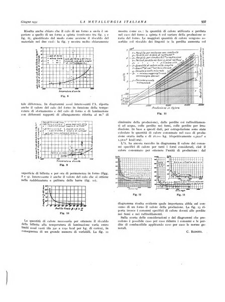 La metallurgia italiana rivista mensile