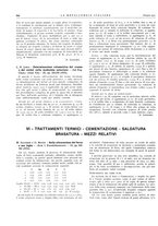 giornale/PUV0112861/1932/unico/00000608