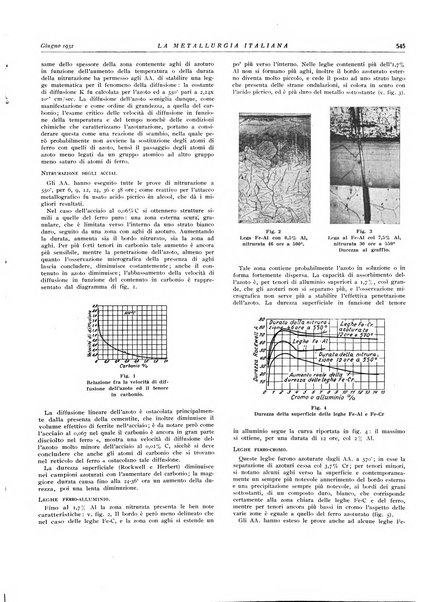 La metallurgia italiana rivista mensile