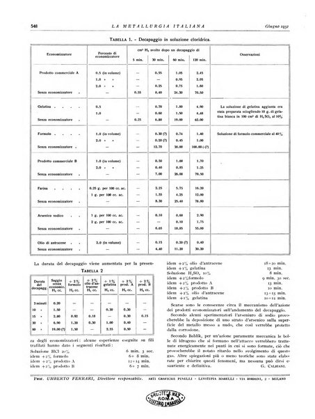 La metallurgia italiana rivista mensile