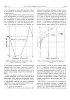 giornale/PUV0112861/1932/unico/00000625