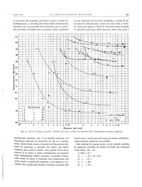 La metallurgia italiana rivista mensile